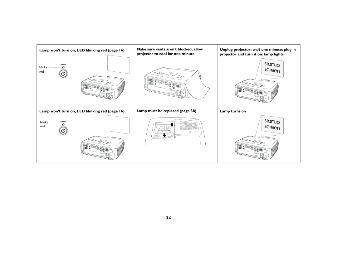 InFocus LP 640 manual Lamp won’t turn on, LED blinking red, Lamp turns on 