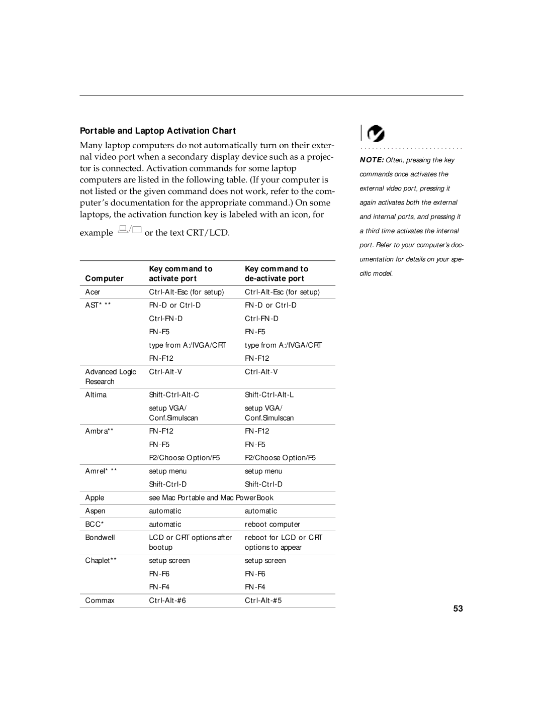 InFocus LP 725, LP 735 warranty Portable and Laptop Activation Chart, Key command to Computer Activate port De-activate port 