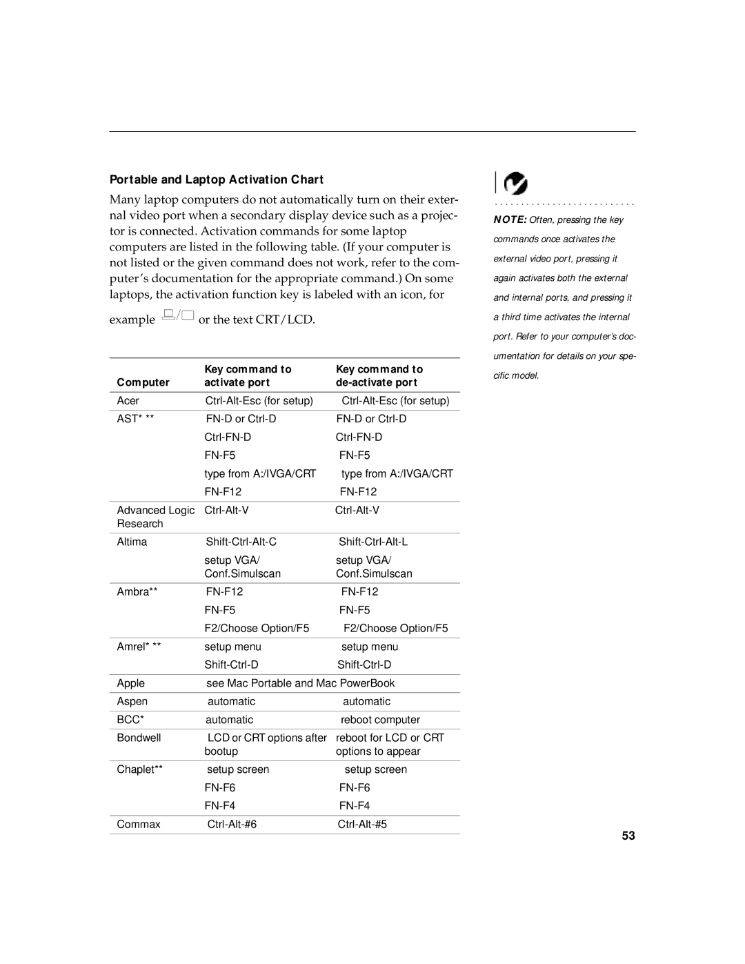 InFocus LP 730 warranty Portable and Laptop Activation Chart, Key command to Computer Activate port De-activate port 