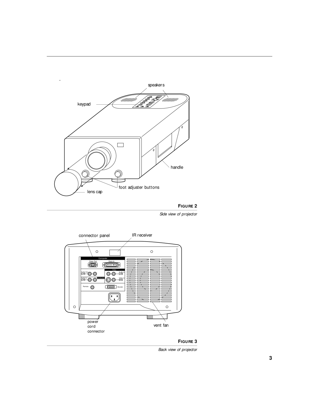 InFocus LP 740 warranty Back view of projector 