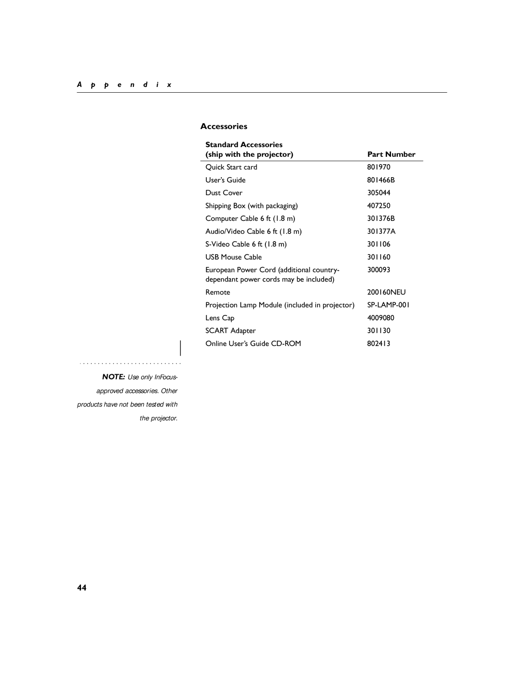 InFocus LP 790 manual Standard Accessories Ship with the projector Part Number 