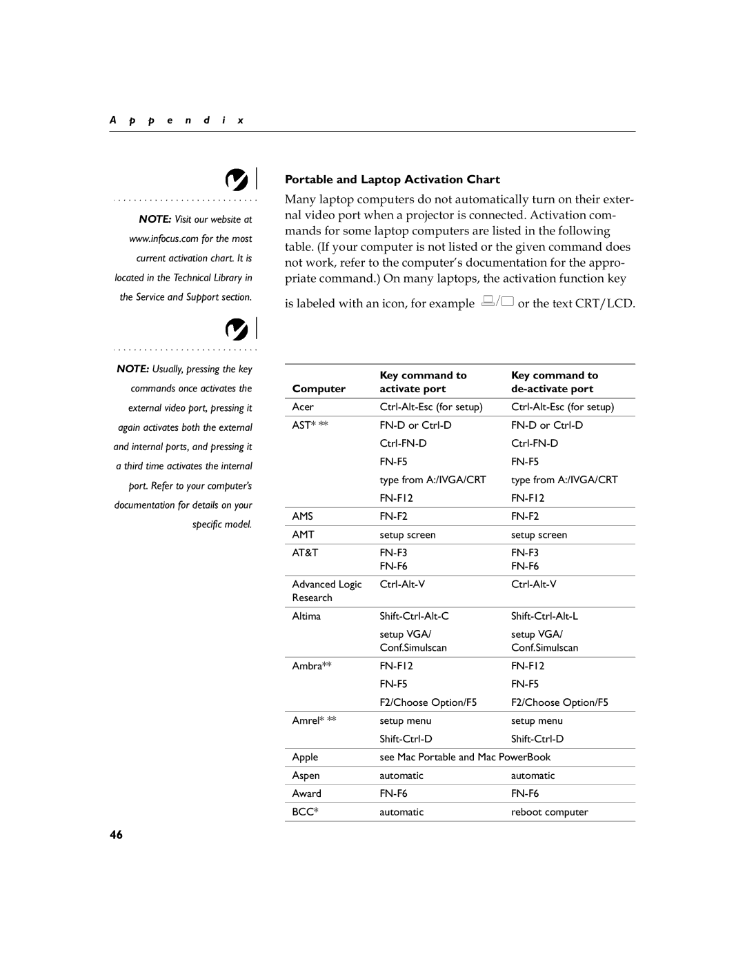 InFocus LP 790 manual Portable and Laptop Activation Chart, Key command to Computer Activate port De-activate port 