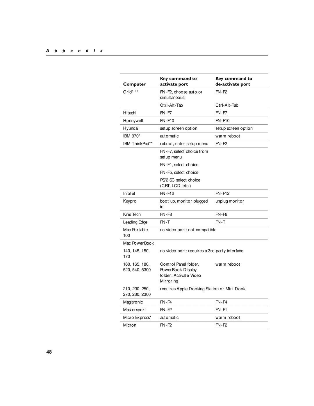 InFocus LP 790 manual FN-F8 