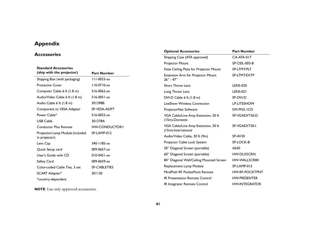 InFocus LP 815 Appendix, Standard Accessories Ship with the projector Part Number, Optional Accessories Part Number 