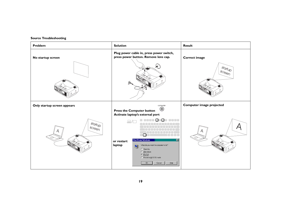 InFocus LP 860 manual Solution, Computer image projected 