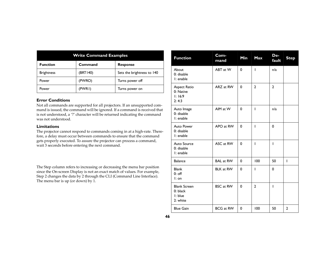 InFocus LP 860 manual Error Conditions, Limitations 