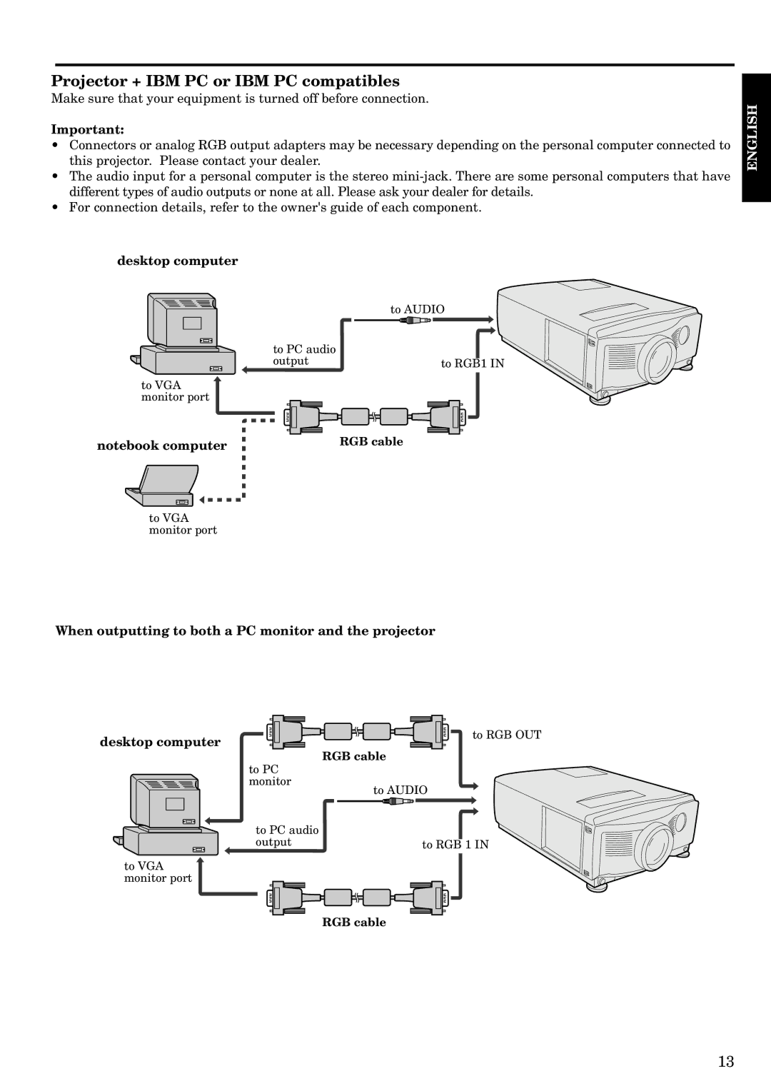 InFocus LP1200 appendix Projector + IBM PC or IBM PC compatibles, Desktop computer 