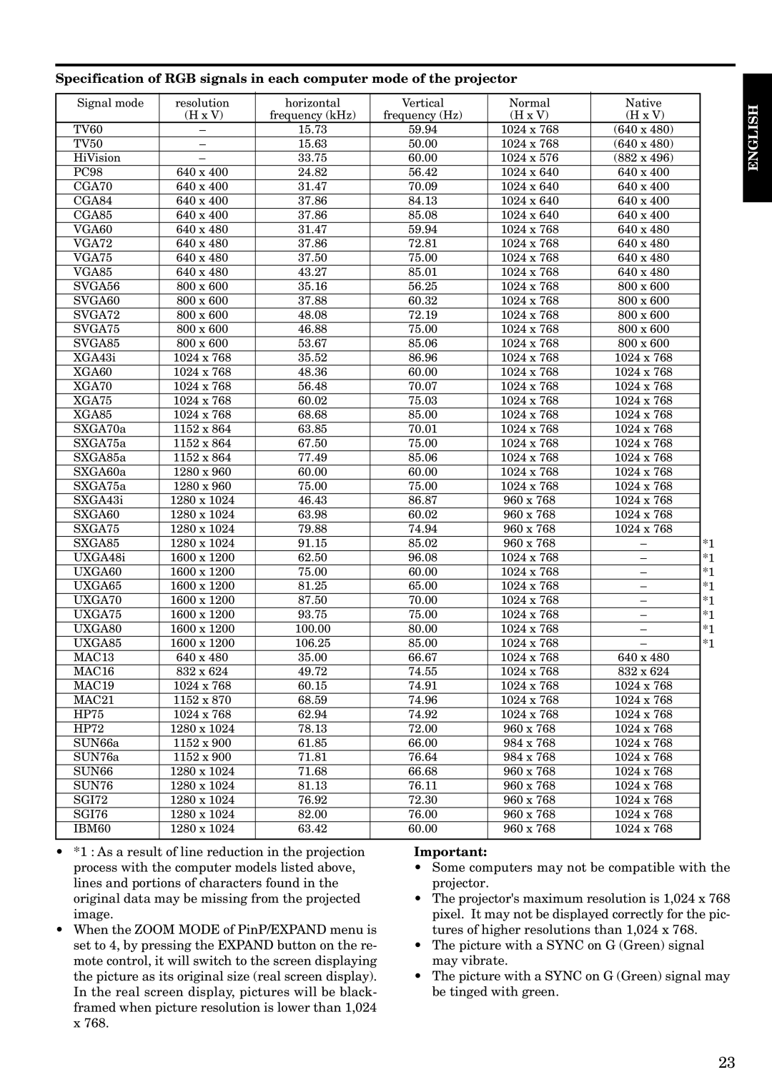 InFocus LP1200 appendix CGA70 