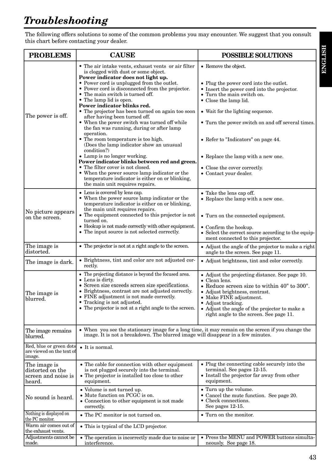 InFocus LP1200 appendix Troubleshooting, Cause 