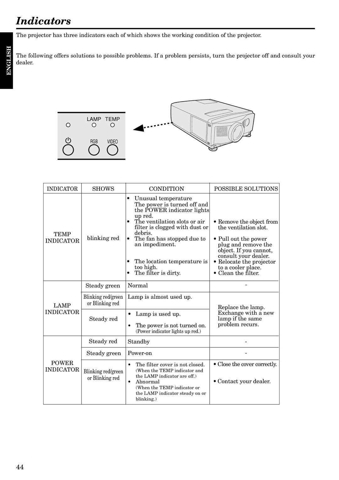 InFocus LP1200 appendix Indicators, Indicator Shows Condition Possible Solutions, Temp, Lamp 