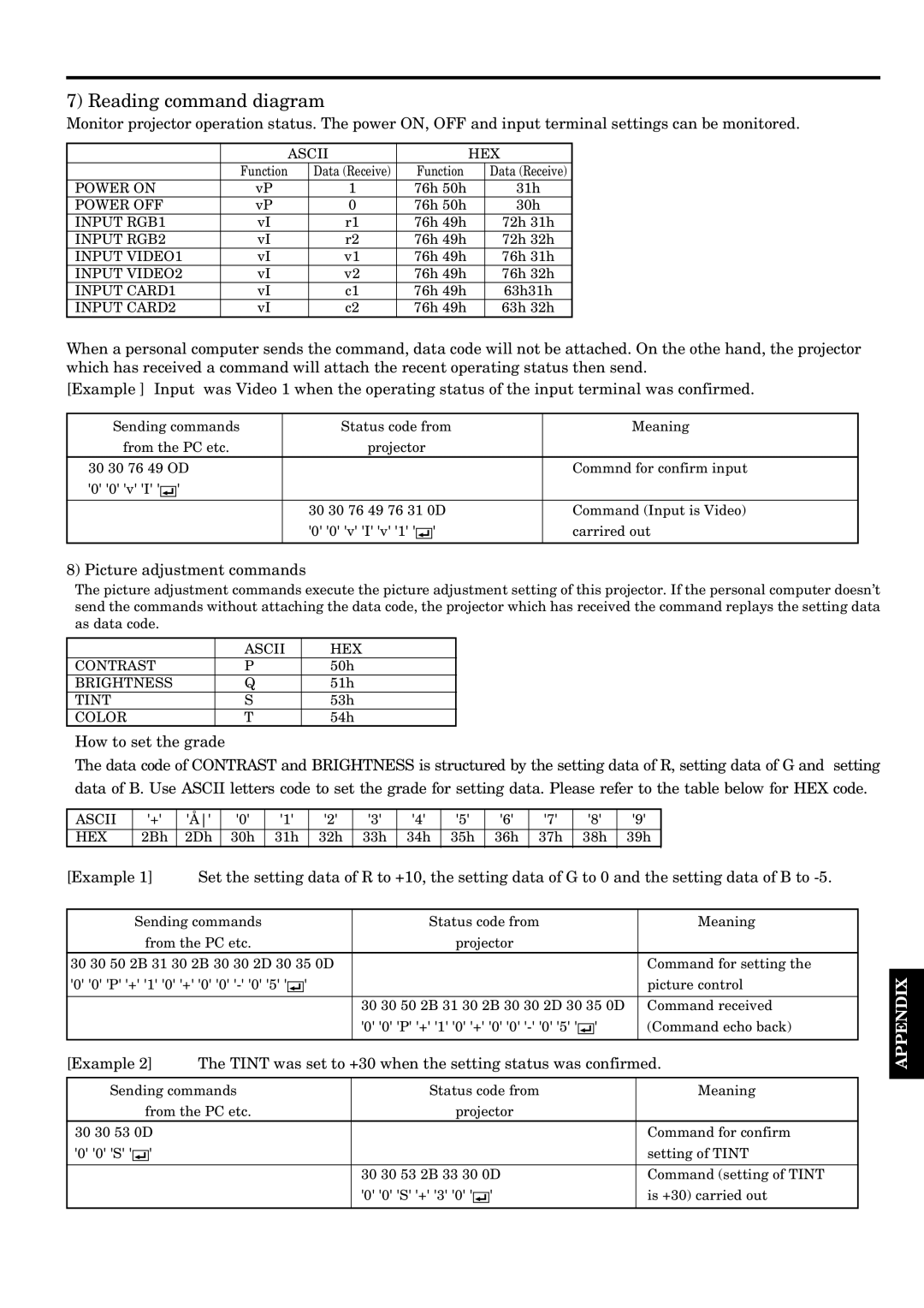 InFocus LP1200 appendix Reading command diagram 