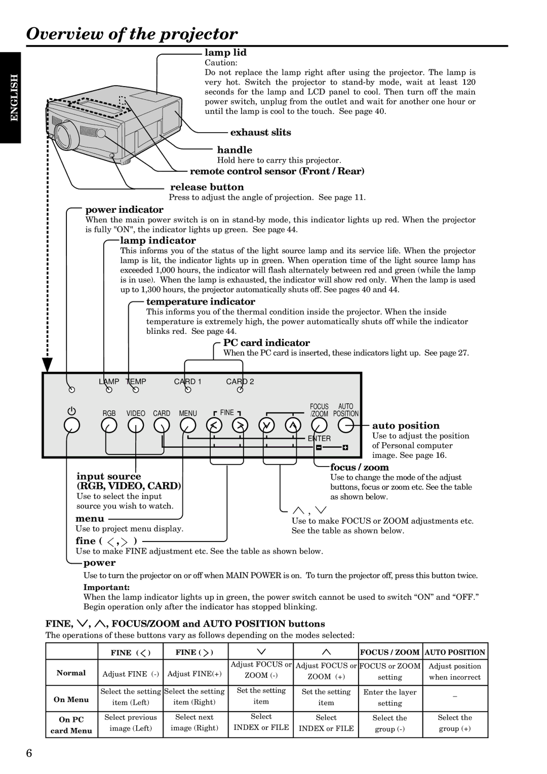 InFocus LP1200 appendix Overview of the projector, FINE, º, ª, FOCUS/ZOOM and Auto Position buttons 