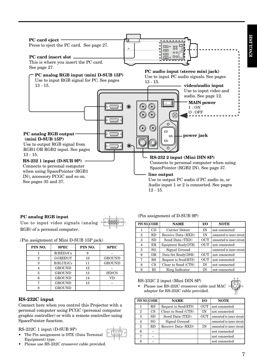 InFocus LP1200 PC card eject, PC card insert slot, PC audio input stereo mini jack, Power jack RS-232 2 input Mini DIN 8P 