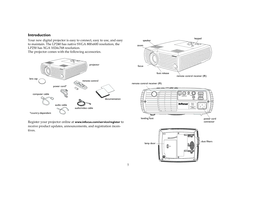 InFocus LP240, LP250 manual Introduction, 7KHSURMHFWRUFRPHVZLWKWKHIROORZLQJDFFHVVRULHV 