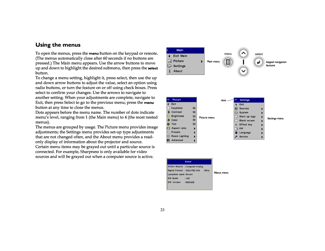 InFocus LP240, LP250 manual Using the menus, Main menu, buttons, dots, Picture menu, About menu 