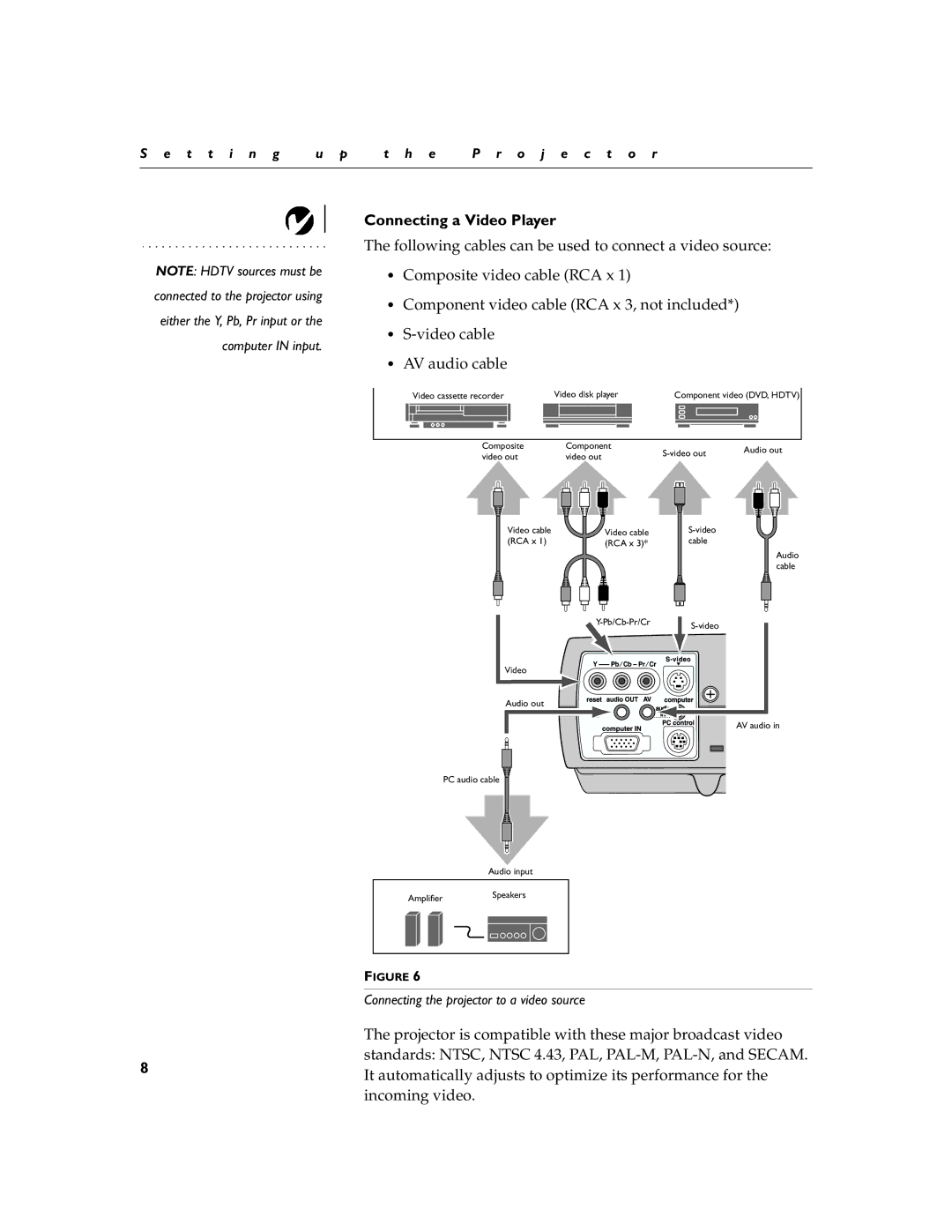 InFocus LP260 manual Connecting a Video Player 