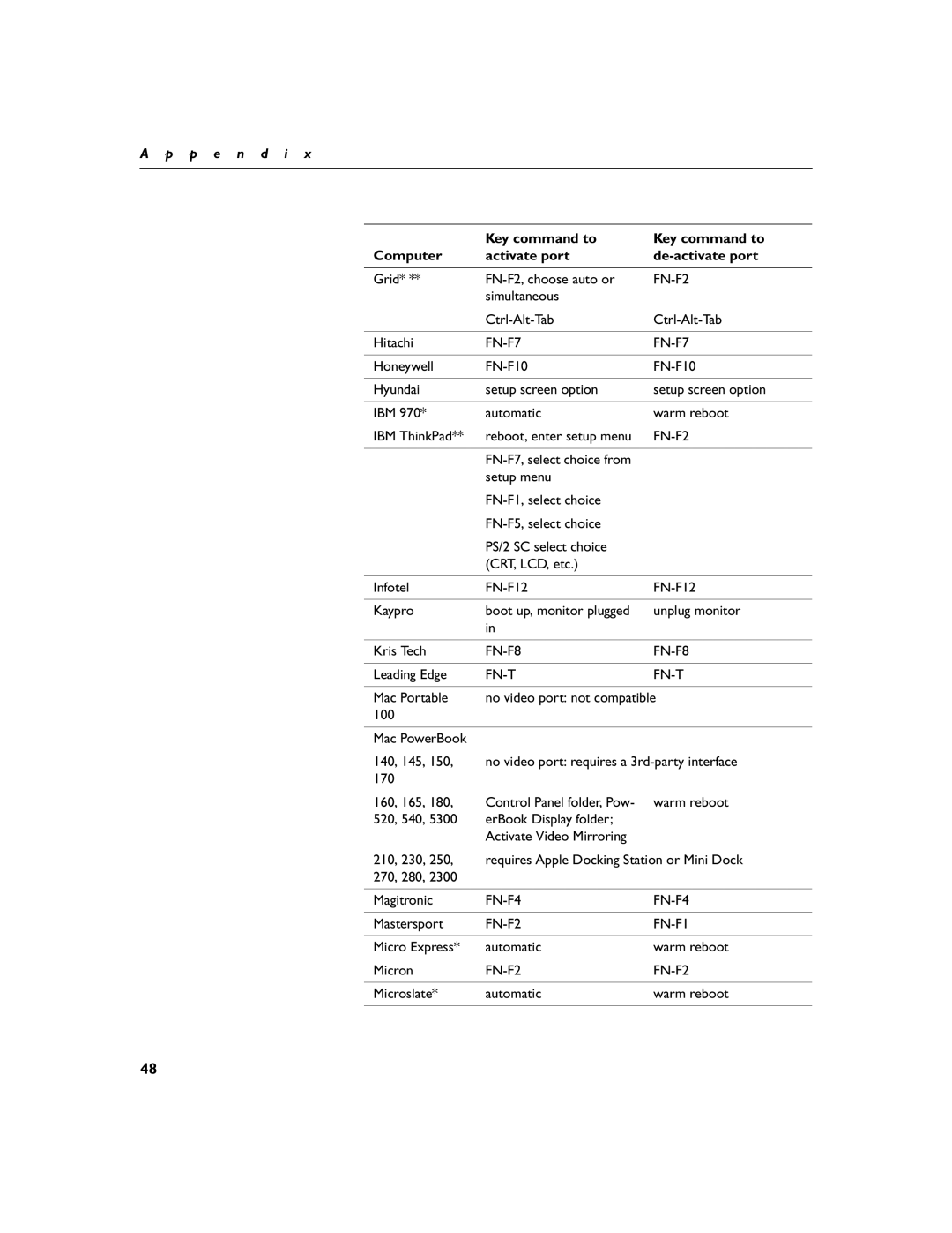 InFocus LP260 manual FN-F8 