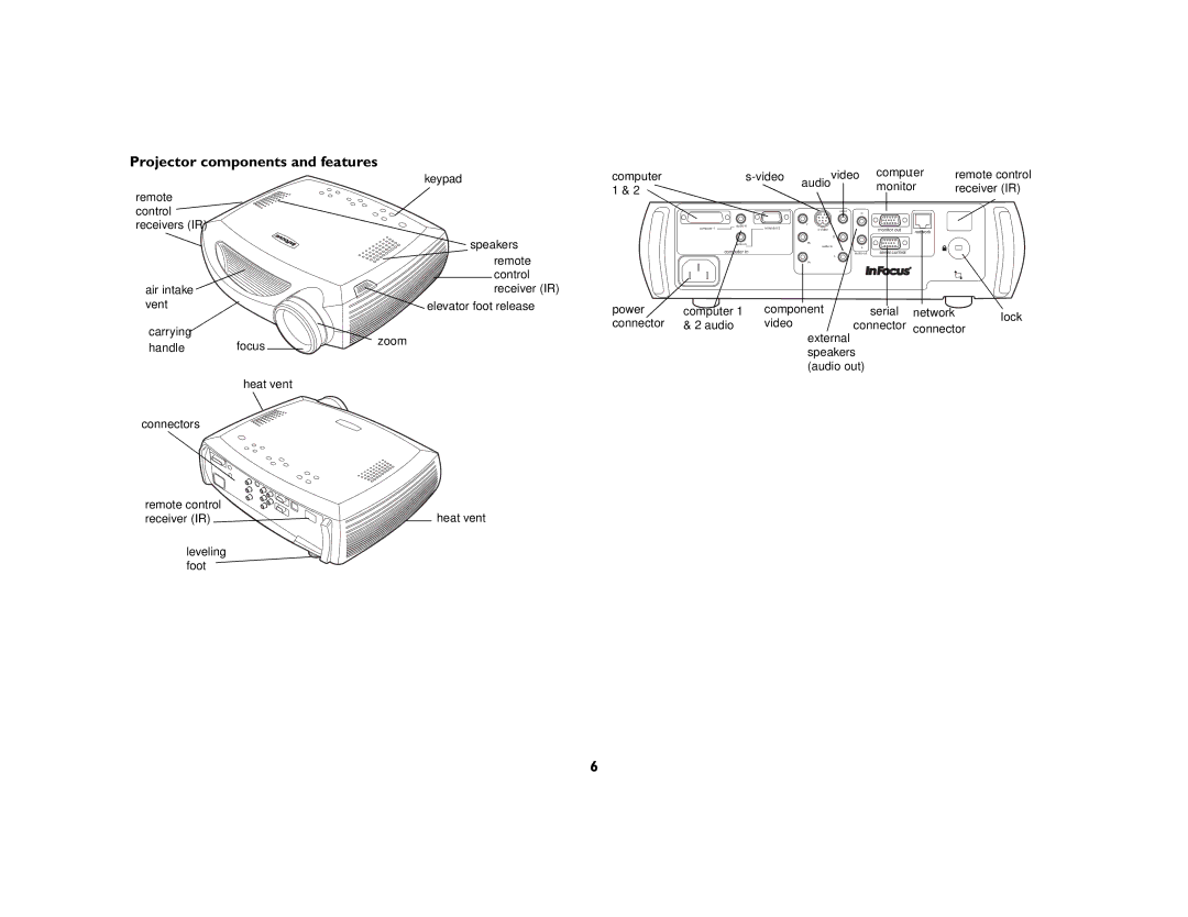 InFocus LP650 manual Projector components and features 