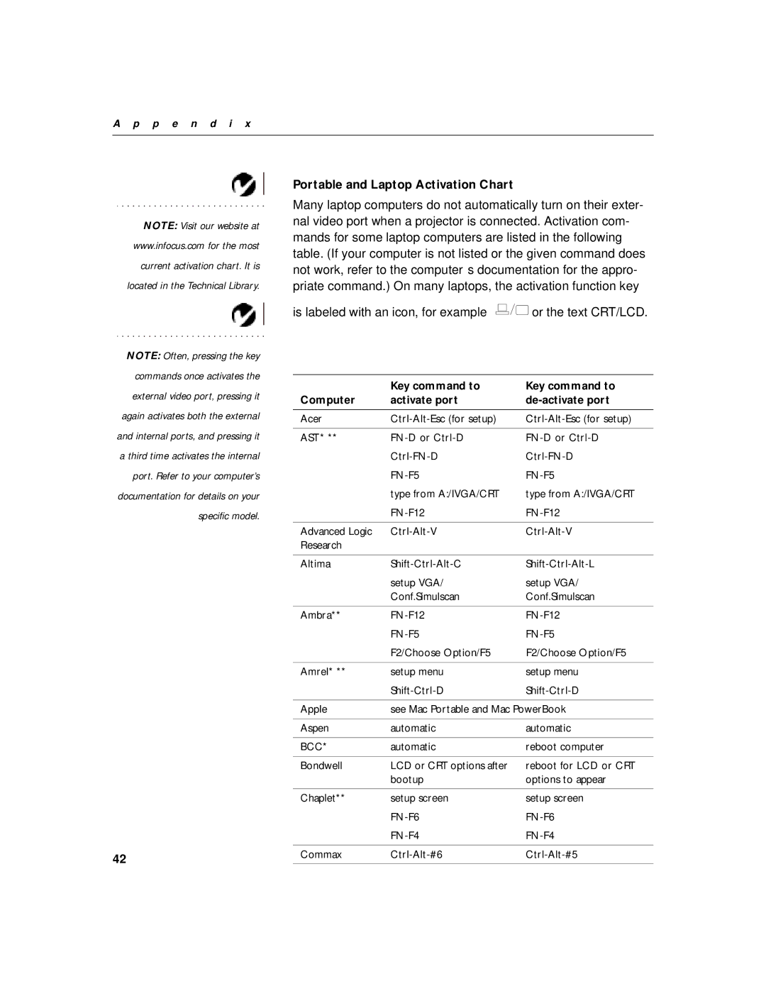 InFocus LP770 manual Portable and Laptop Activation Chart, Key command to Computer Activate port De-activate port 