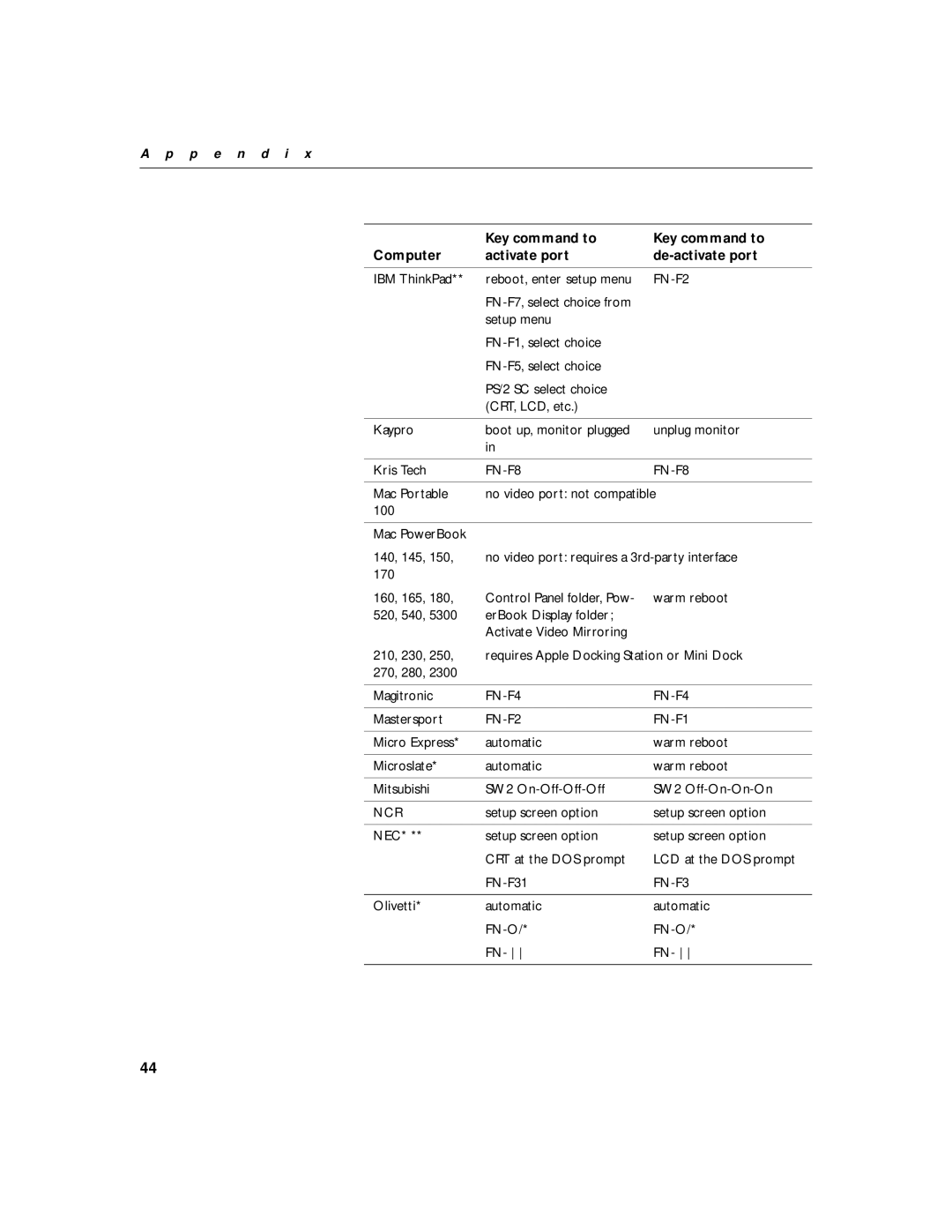 InFocus LP770 manual Ncr 