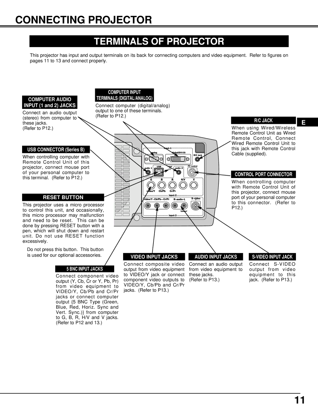 InFocus LP810 manual Connecting Projector, Terminals of Projector, USB Connector Series B, BNC Input Jacks 