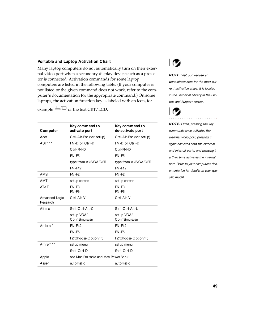 InFocus LPTM425z warranty Portable and Laptop Activation Chart, Key command to Computer Activate port De-activate port 