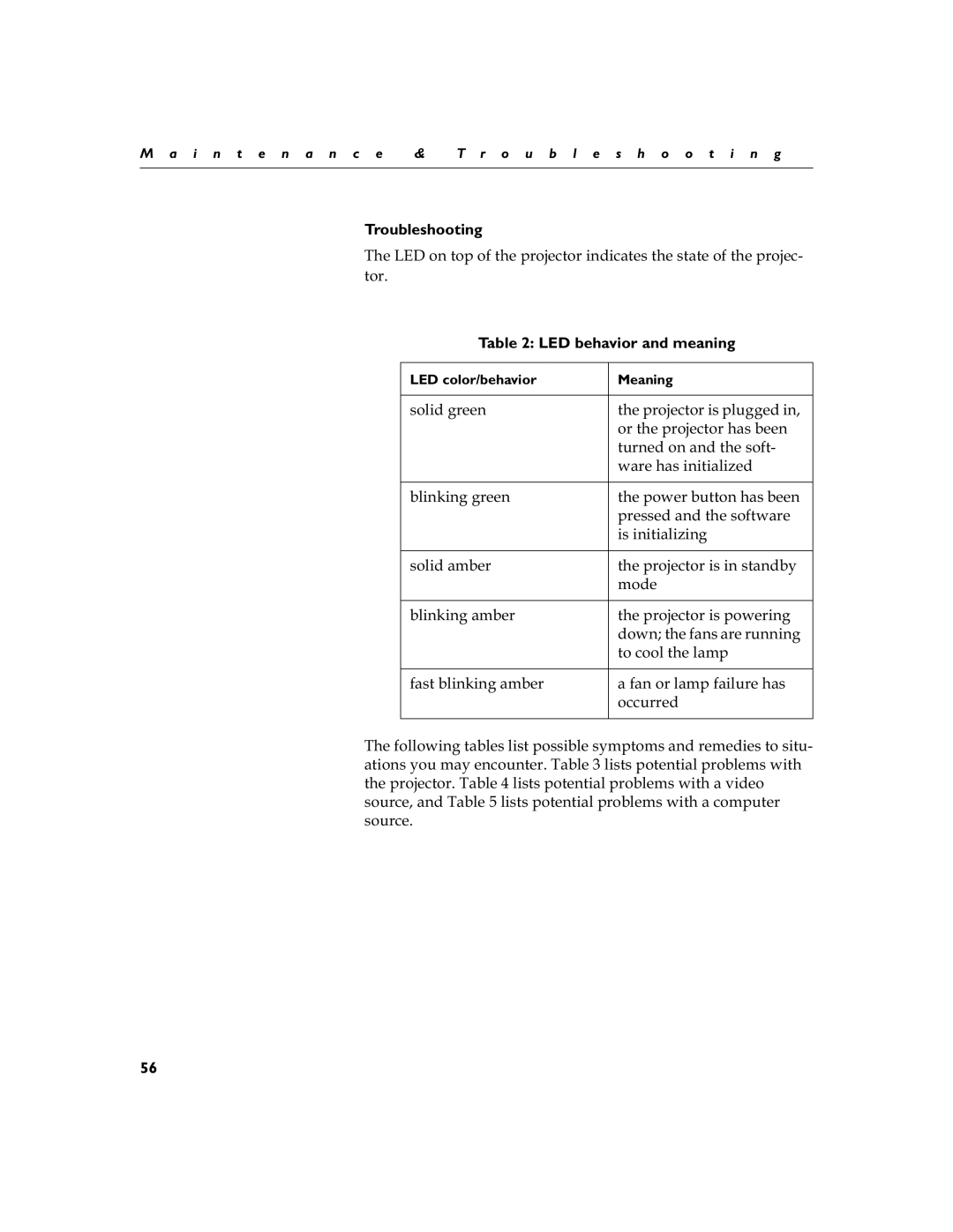 InFocus LS110 manual Troubleshooting, LED behavior and meaning 