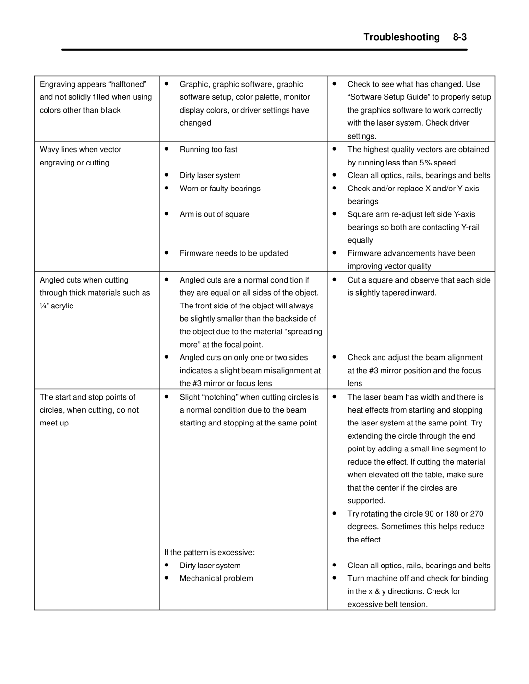 InFocus M-300 manual Troubleshooting 