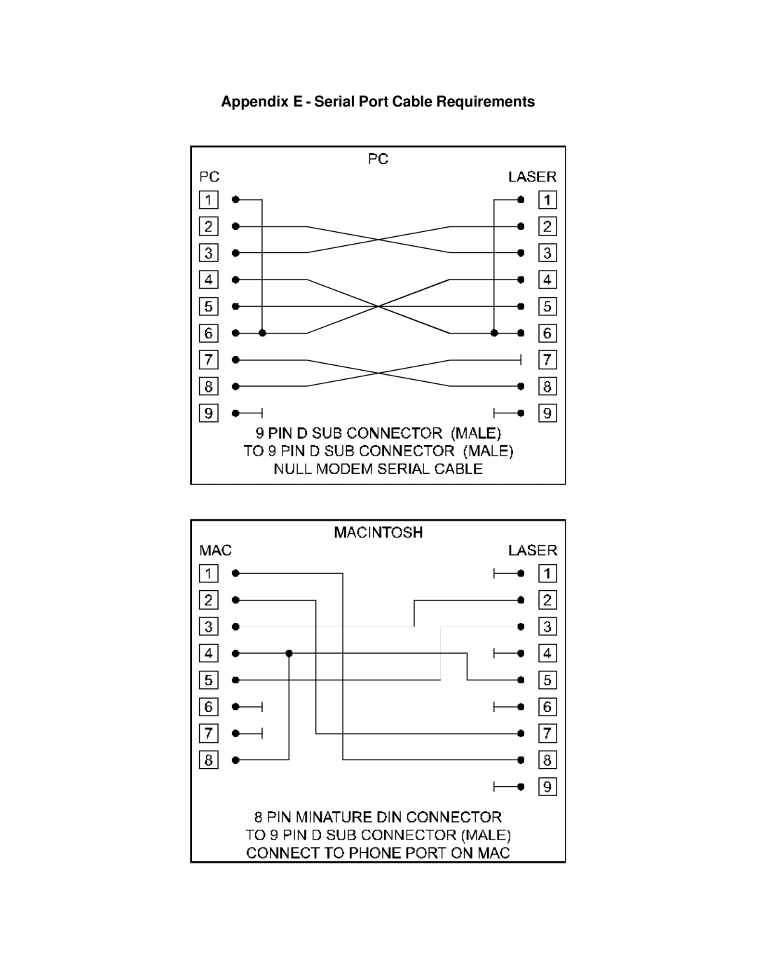 InFocus M-300 manual Appendix E Serial Port Cable Requirements 