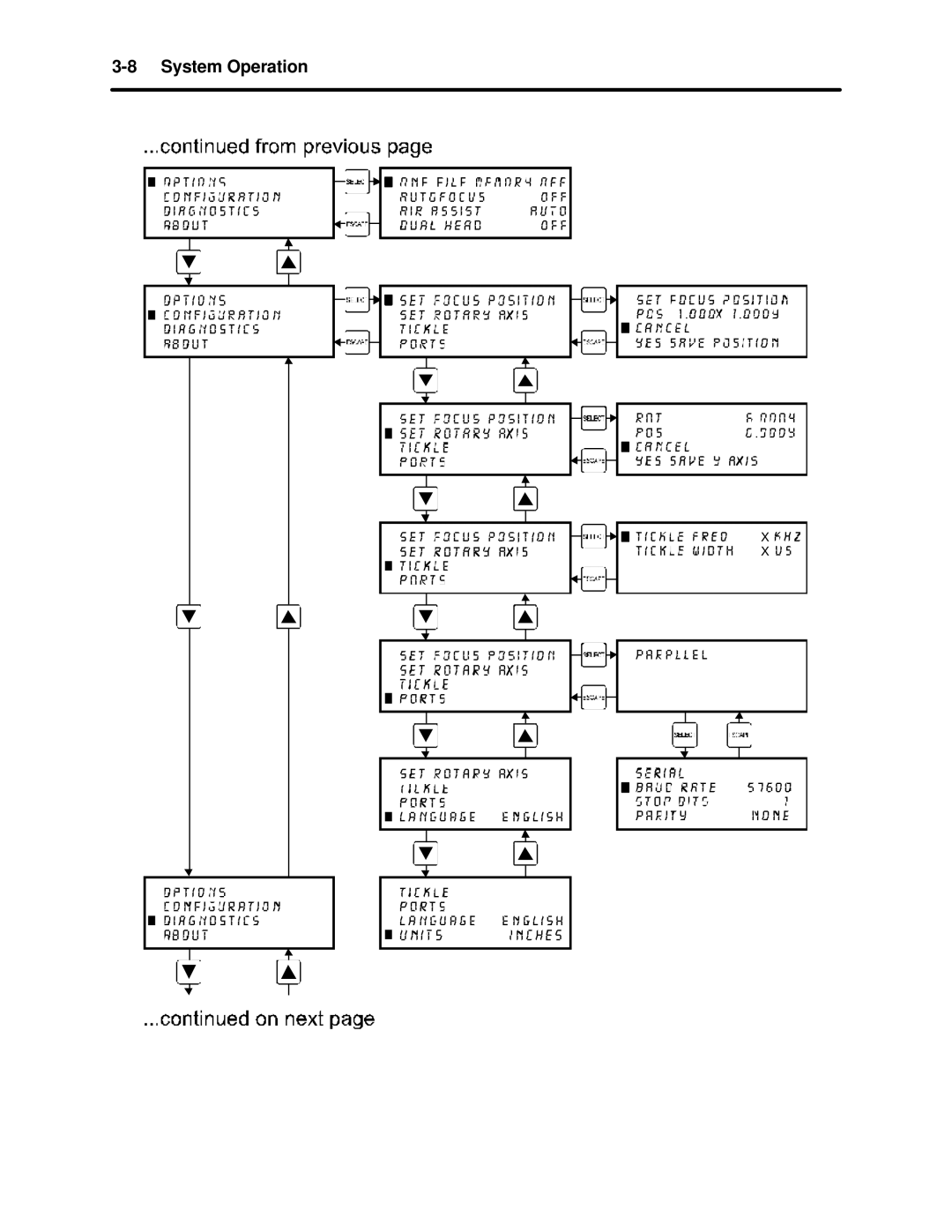 InFocus M-300 manual System Operation 