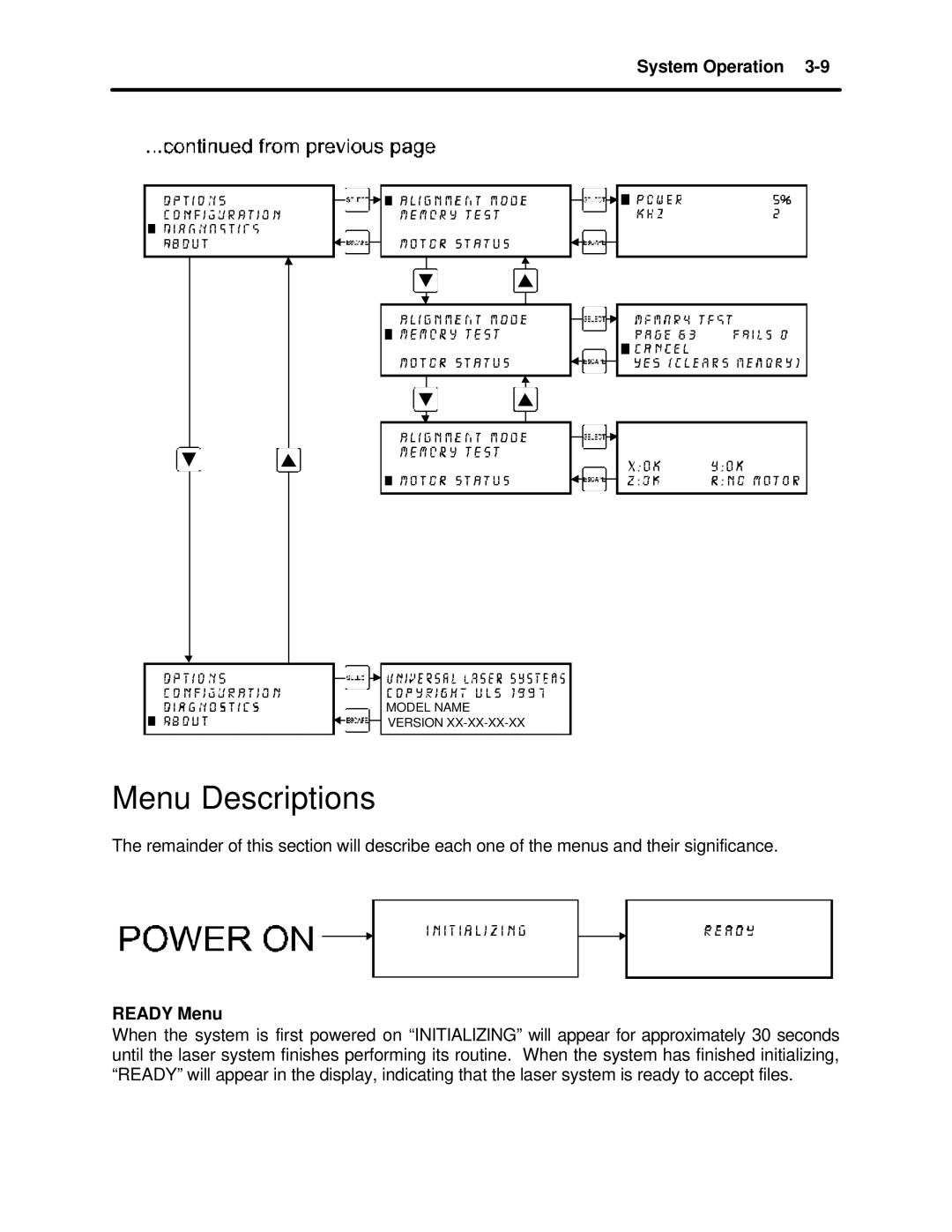 InFocus M-300 manual Menu Descriptions, Ready Menu 