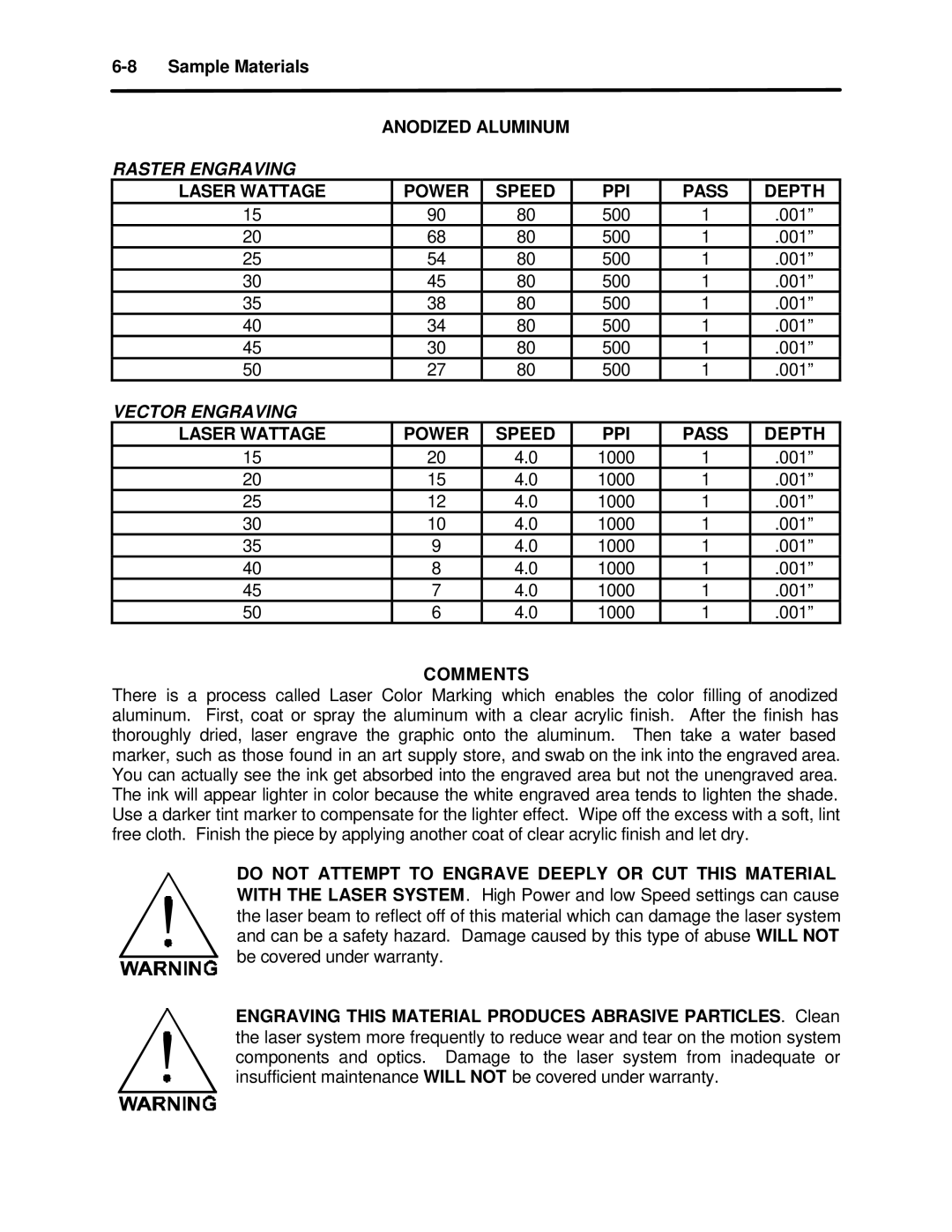 InFocus M-300 manual Raster Engraving 