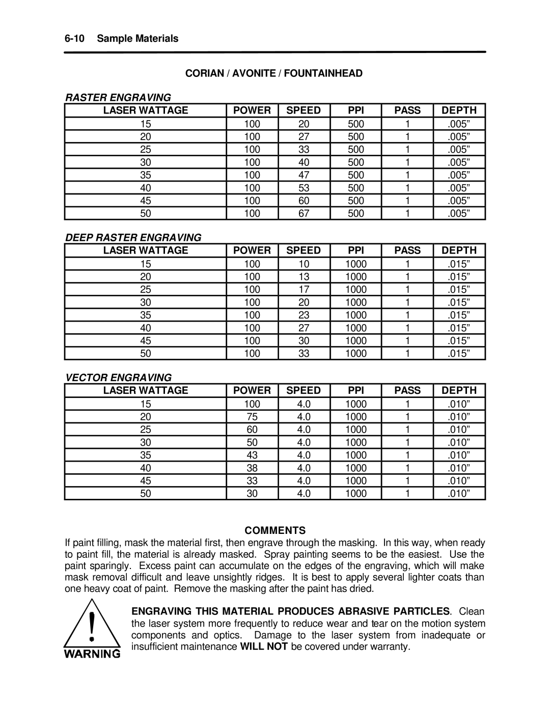 InFocus M-300 manual Corian / Avonite / Fountainhead 