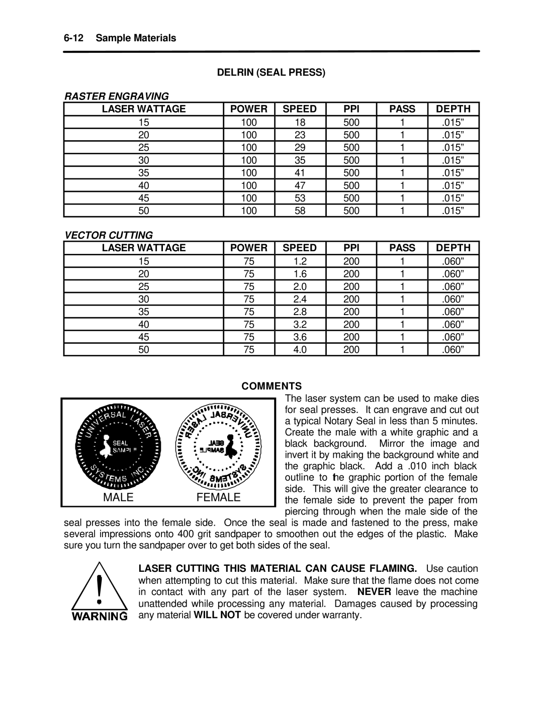 InFocus M-300 manual Male Female 