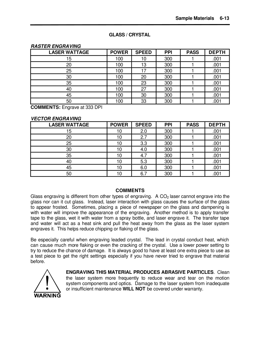 InFocus M-300 manual Glass / Crystal 