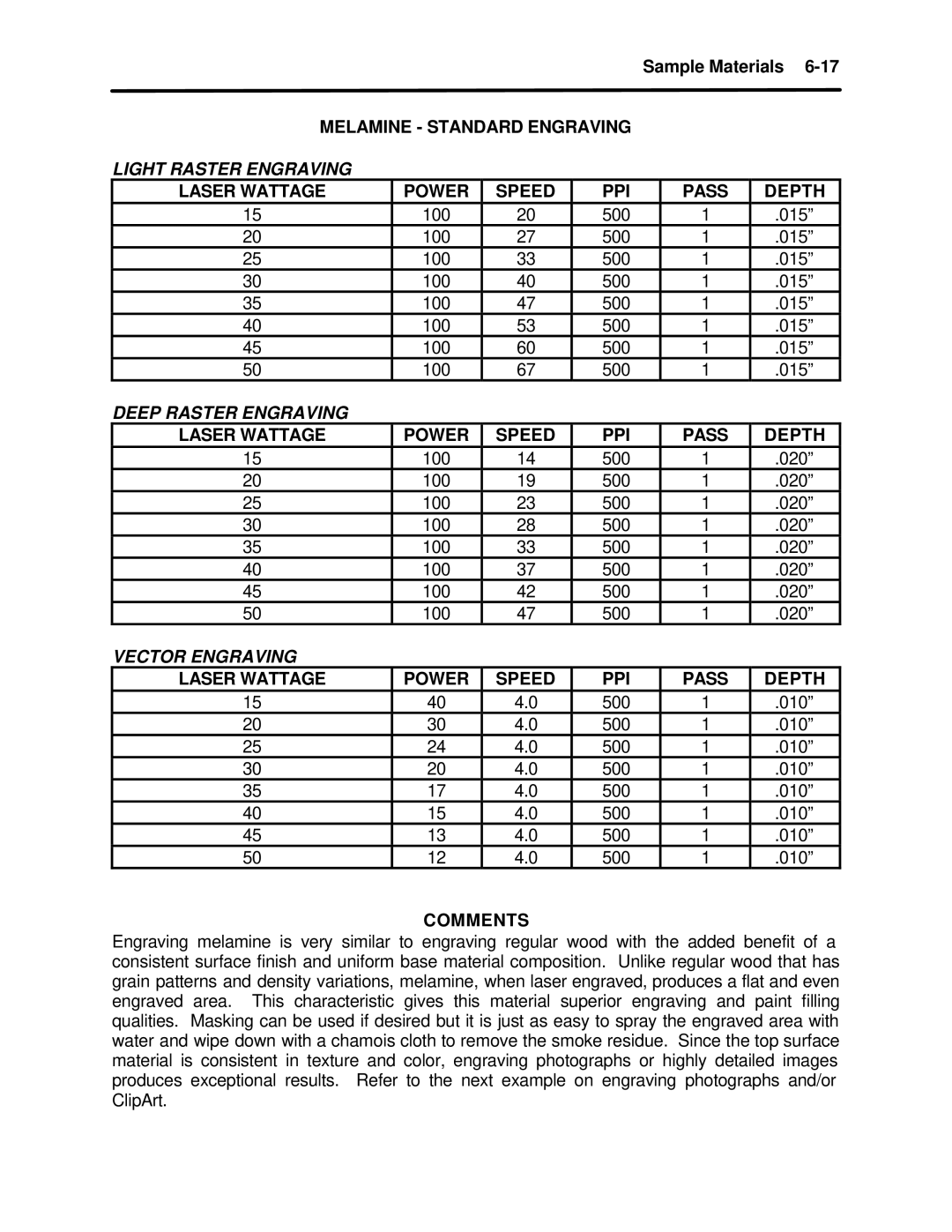 InFocus M-300 manual Melamine Standard Engraving 