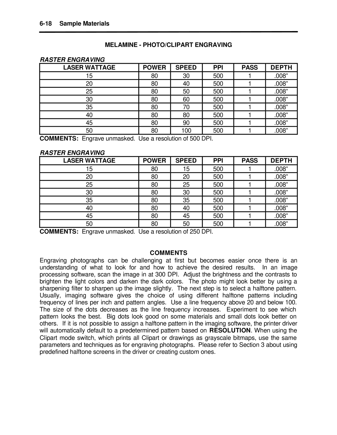 InFocus M-300 manual Melamine PHOTO/CLIPART Engraving 