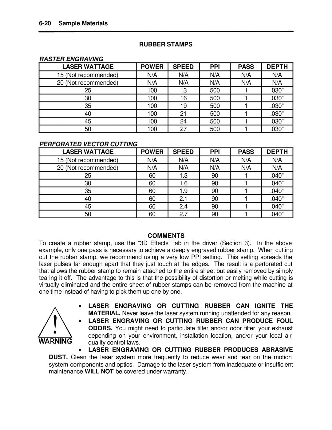 InFocus M-300 manual Perforated Vector Cutting 