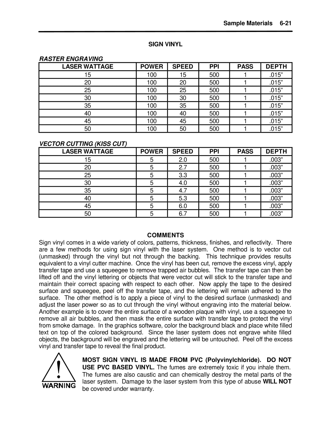 InFocus M-300 manual Vector Cutting Kiss CUT 