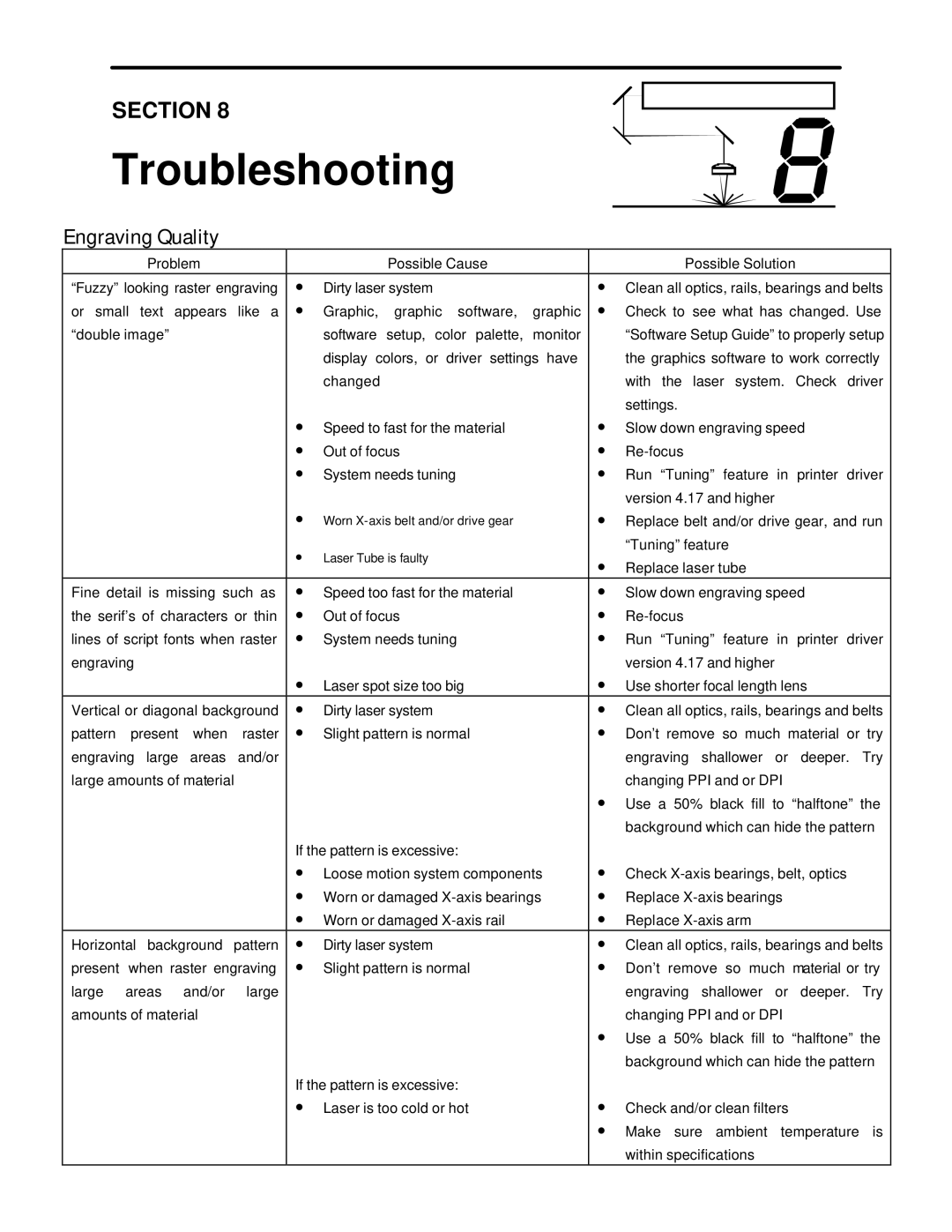 InFocus M-300 manual Troubleshooting 