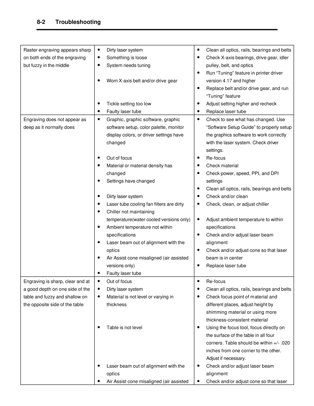 InFocus M-300 manual Troubleshooting 