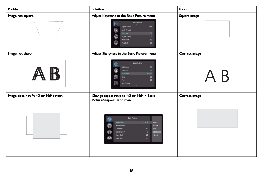 InFocus M2100 manual Problem Image not square Image not sharp, Adjust Keystone in the Basic Picture menu, Solution, Result 