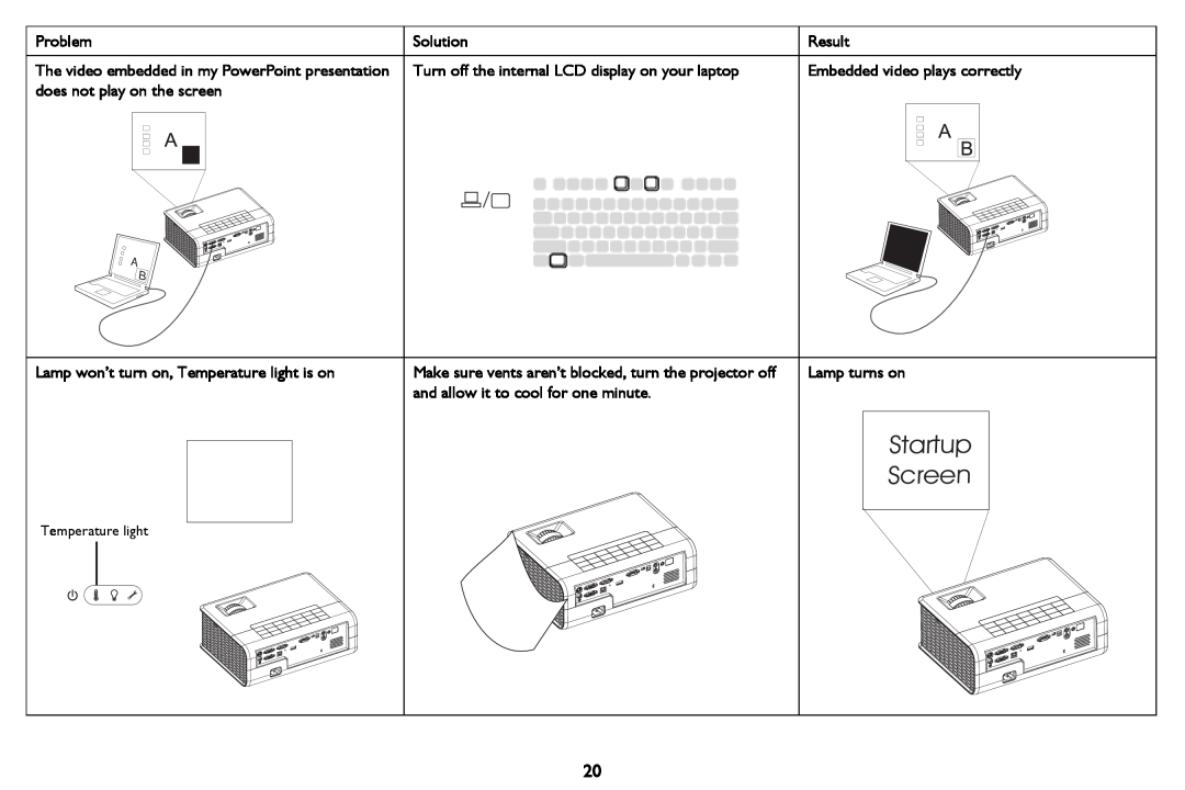 InFocus M2100 Startup Screen, Turn off the internal LCD display on your laptop, Embedded video plays correctly, Problem 