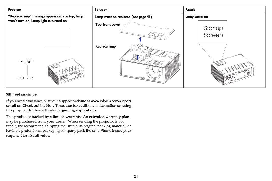 InFocus M2100 manual won’t turn on, Lamp light is turned on, Top front cover, Replace lamp, Still need assistance?, Problem 