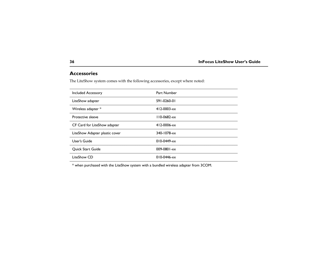 InFocus network adapter manual Accessories 