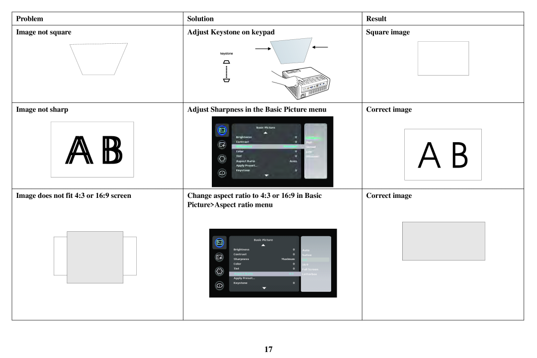 InFocus P1501 manual Image not square, Adjust Keystone on keypad, Square image, Image not sharp, Problem, Solution, Result 