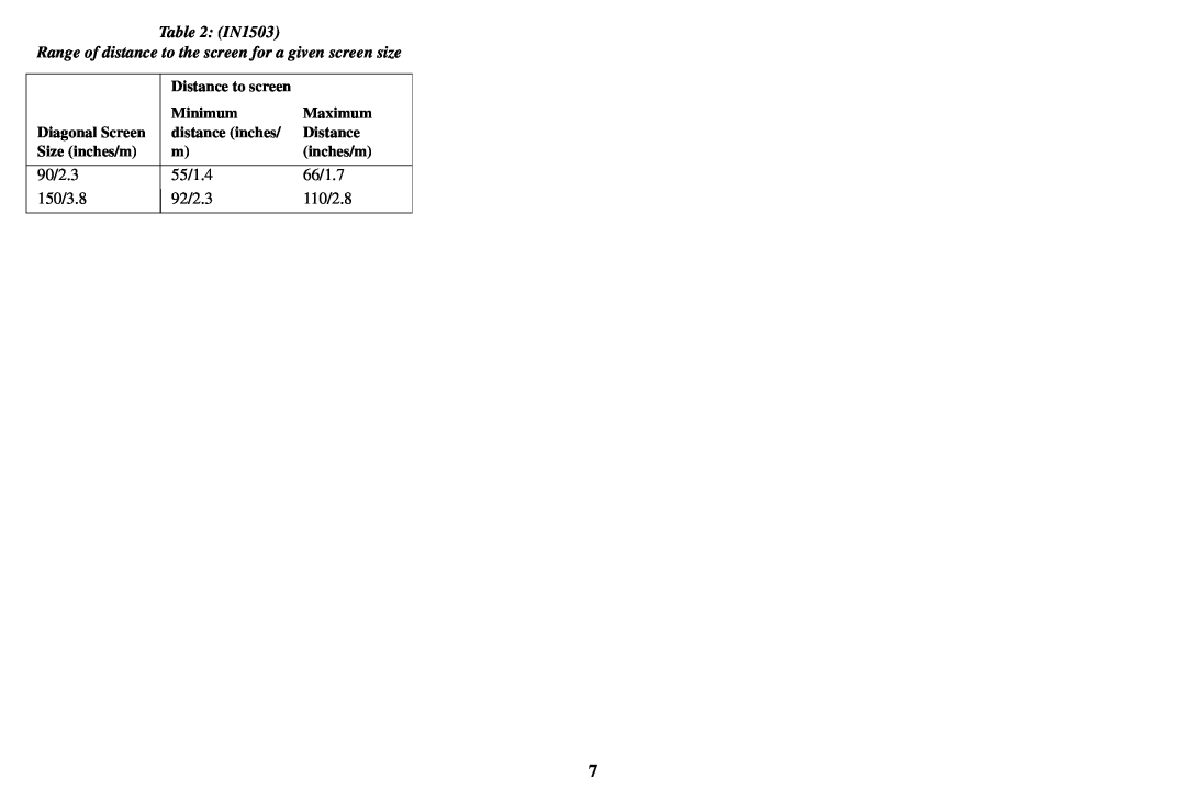 InFocus P1501 90/2.3, 55/1.4, 66/1.7, 150/3.8, 92/2.3, 110/2.8, IN1503, Minimum, Maximum, Diagonal Screen, distance inches 