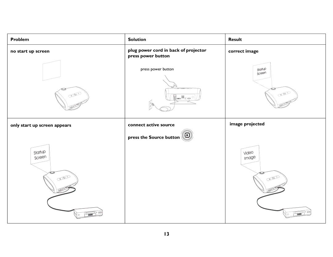 InFocus IN74, P720, P760, P740, IN76, IN72 manual Press power button 