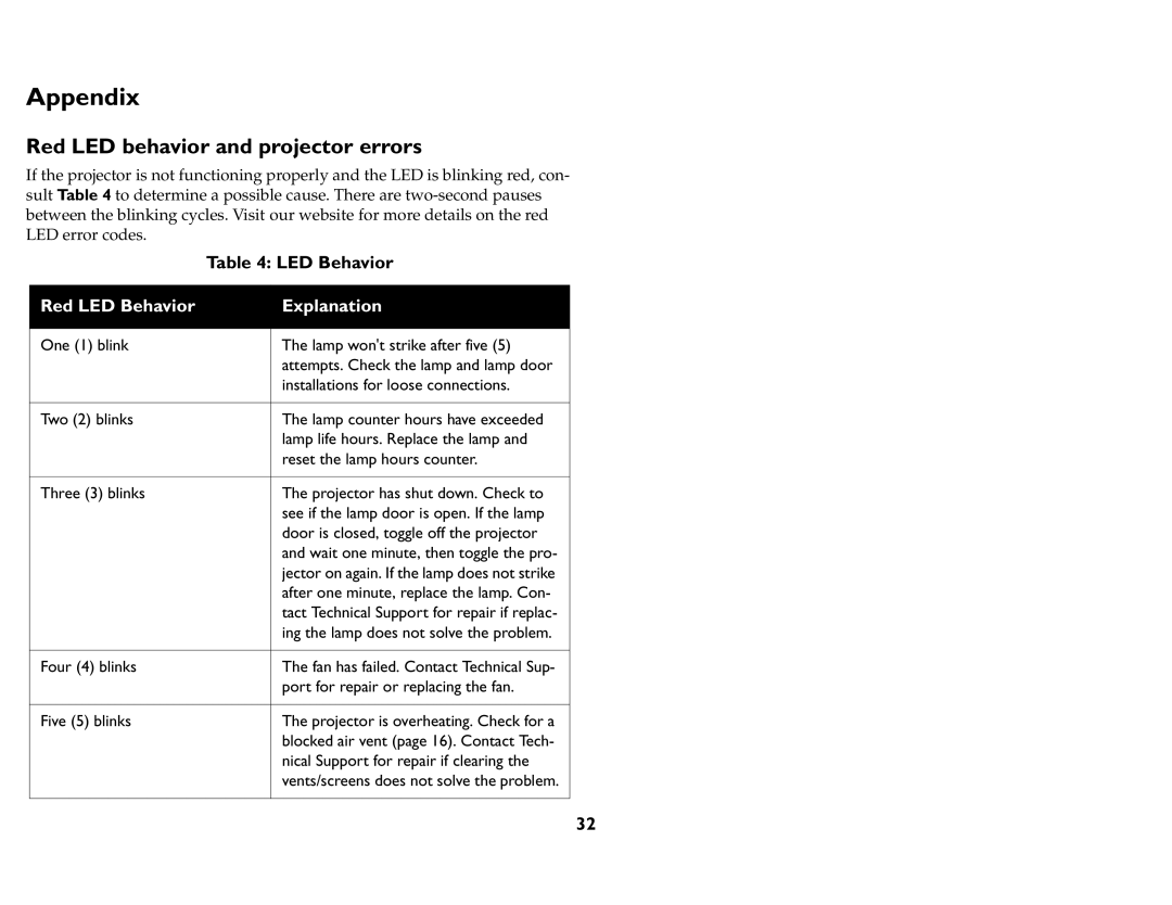 InFocus IN72, P720, P760, P740, IN76, IN74 manual Appendix, Red LED behavior and projector errors, LED Behavior 