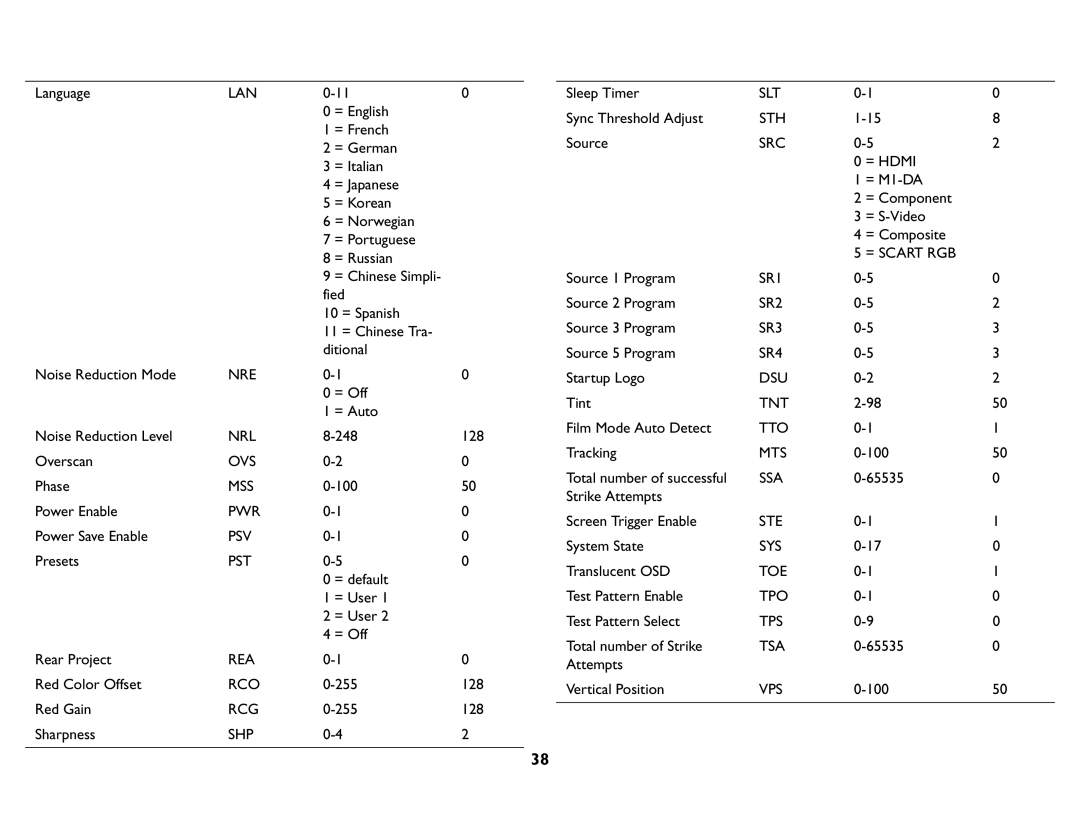 InFocus IN72, P720, P760, P740, IN76, IN74 manual Nre 